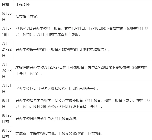 儿童篮球基本功训练内容怎么写的_1