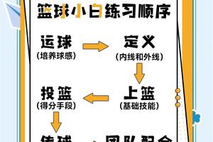 篮球训练营怎么样提高到课